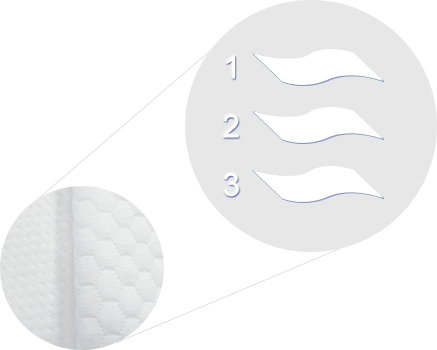 3 vrstvy nepremokavého materiálu Soft Touch